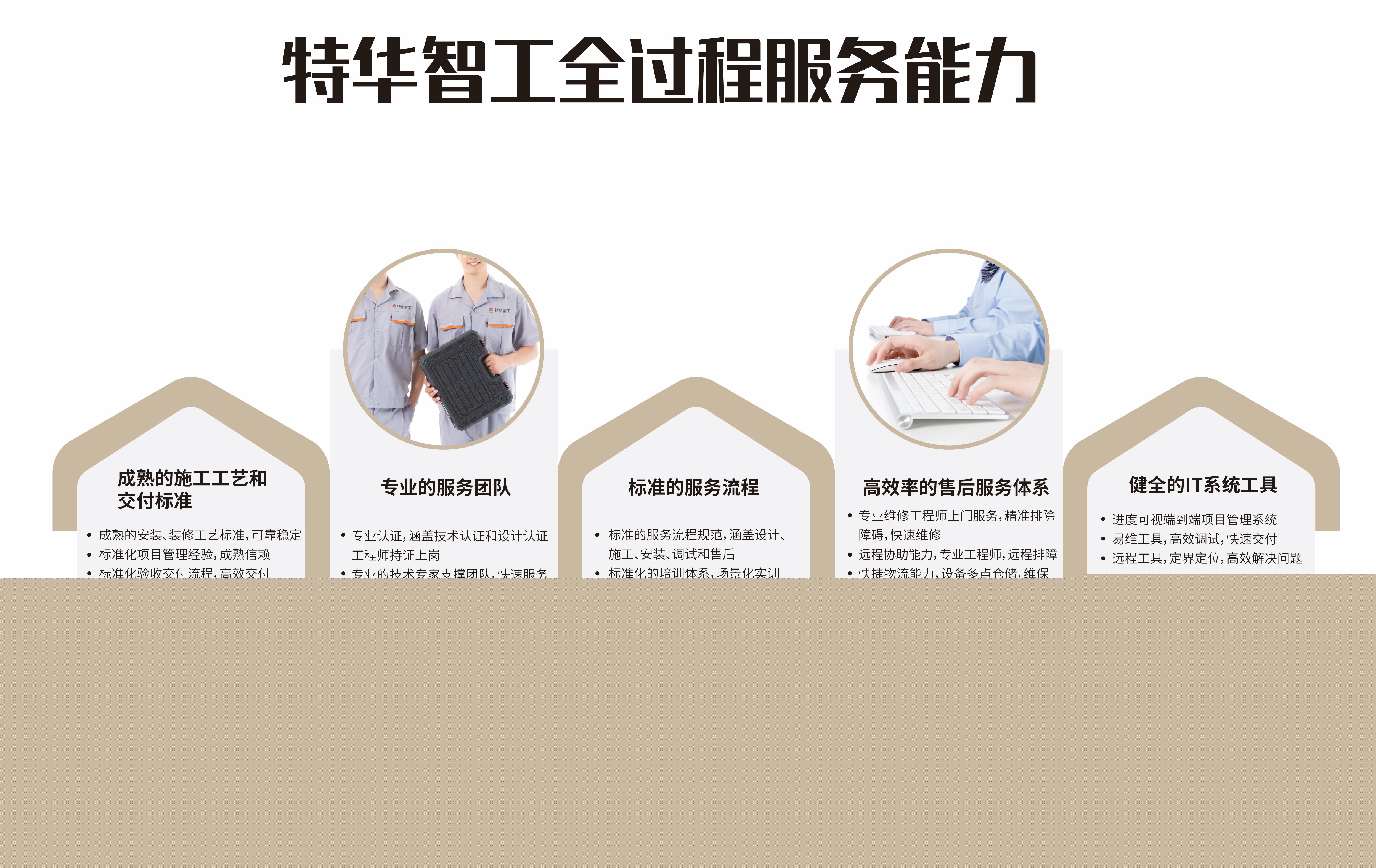 服务能力.jpg